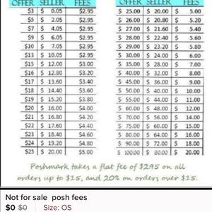 ⭐️⭐️⭐️Attention Poshers!!⭐️⭐️⭐️